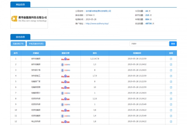 徐州網(wǎng)站推廣--徐州都華新能源科技有限公司案例