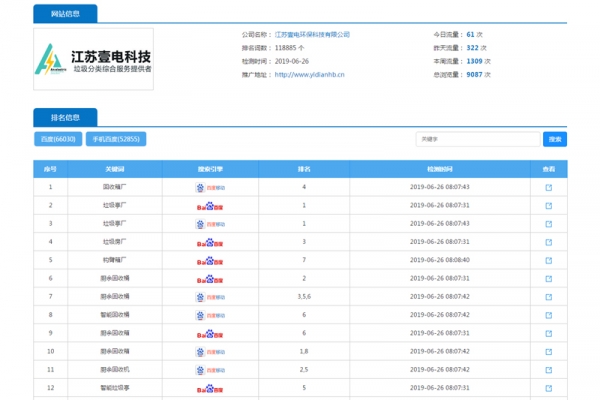 徐州網(wǎng)站推廣--江蘇壹電環(huán)保科技有限公司案例